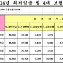 2014최저임금기준및 4대보험료 -안광윤 팀장 이미지