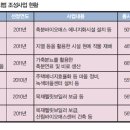광산녹색마을 이미지