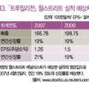 프리미엄진 성공 신화 "트루 릴리전' 이미지