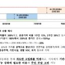 노후계획도시정비특별법 시행령 입법예고 이미지