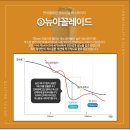 연세뉴피부과의원 이미지