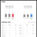 상인화성파크드림2단지경로당 | 대구 달서구 송현동 상인화성파크드림2단지 대리임장