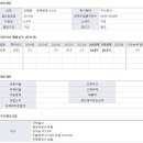 명성건설 - 영양군 | 명성건설