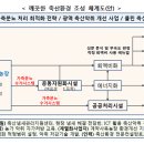 축산농장 이미지