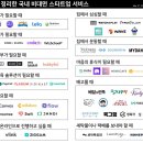 ㈜해성환경 | 4월 2일 증시시황 마감 &amp; 살펴볼 것들 - 장은 일단 상승으로 마감했는데....