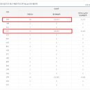 몬스터커피달서