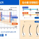 송도월드마크1단지점 네이버블로그