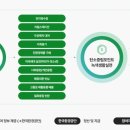 탄소중립포인트 가입 일상 속 탄소중립 실천이 혜택으로 이미지