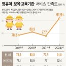 하늘의별어린이집 네이버블로그