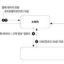 체인커머스 이미지