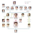 넝쿨PC 네이버블로그
