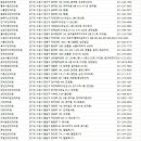 굿아이연세안과의원 네이버블로그