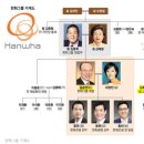 현대적산 이미지