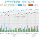 청담성모치과의원 이미지