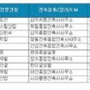 서영에스앤디