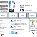 서진통신 이미지
