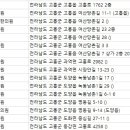 동강한의원 이미지