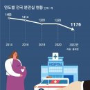 그냥 심심해서요. (20286) 산부인과 없는 지방 이미지