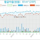 한국외환은행수원지점 이미지