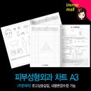 차트몰 이미지
