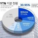 (주)삼일레미콘 네이버블로그