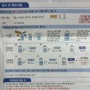만 30세 대장 내시경 약 복용 후기! 늦잠 자서 제시간에 약 못 먹은 썰 ^_^(지각)