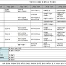 대구대로R 이미지