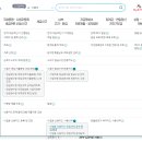 셀프 세무관리 팁_사업자신용카드 실적 조회 이미지