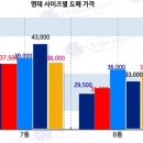 도매유통 이미지