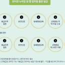부천화랑태권도 | 2023년 문화누리카드 가맹점 사용기간 잔액조회 사용처 오프라인 온라인 조회 정보