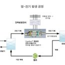 대성 연료전지발전소 머니투데이