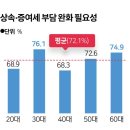 상속증여세에 대한 사람들의 생각 이미지