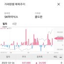 SK이닉스 순매수 이미지