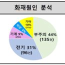 용인요양원컨설팅 이미지