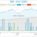 다사랑종합동물병원 이미지