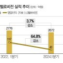 비전폰 이미지