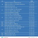 나은마음심리상담청라센터