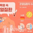 온열건강과학 이미지