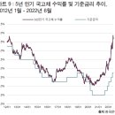 서울프라임 이미지
