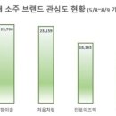 참이슬문구