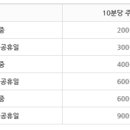 도시철도 종합운동장역 9번출구 이미지