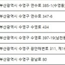 ㈜더바른렌터카 이미지