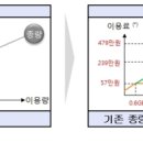 공공용 61 이미지
