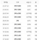 B07 이미지