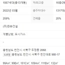 포레나 아파트 이미지