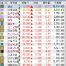 (주)우림바이오 | 시장이답답할때는공부를해야함...