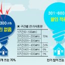 여름철 전기요금 인하 상위 30%에만 해당 이미지