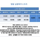 남광스크린골프 이미지