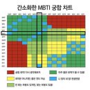 인팁 | INTP, ENTJ / 인팁, 엔티제 연애·궁합·관계