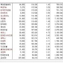 [2018년 1월 5일 금 - 모닝증시핵심 매일체크] (매일 아침 5분, 주식시장의 핵심 정보와 흐름 파악하기 - 흐름을 알아야 기회를 놓치지 않습니다 !!!) 이미지